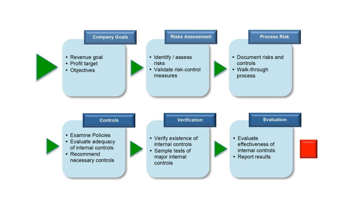 internal-audit-services-in-uae